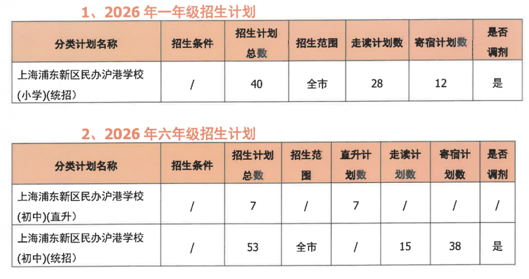 2026学年上海浦东新区民办沪港学校小学及初中招生简章 2026学年上海浦东新区民办沪港学校小学及初中招生简章