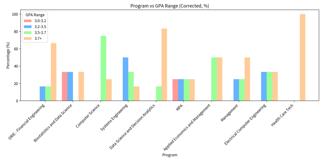 机构26Fall申请总结第二期:康奈尔大学