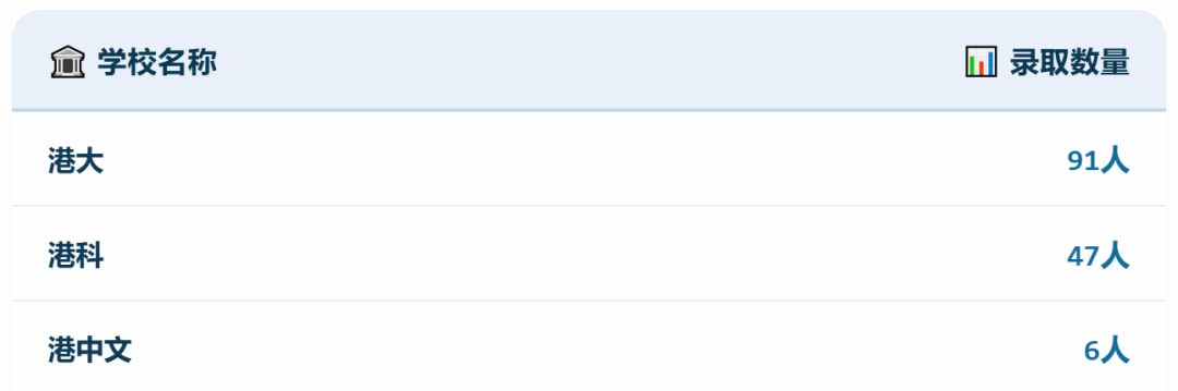 沪上A-Level牛校对比!光华剑桥&上海领科26届升学数据一览!哪所学校更适合你? 沪上A-Level牛校对比!光华剑桥&上海领科26届升学数据一览!哪所学校更适合你?