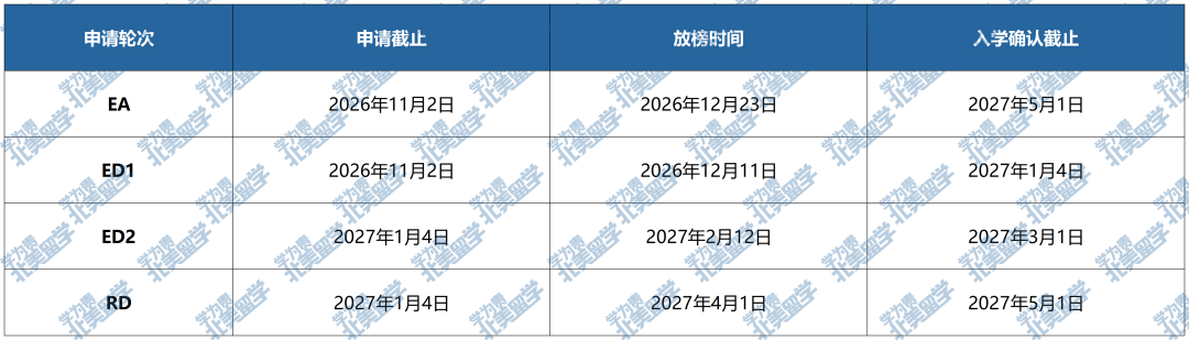 重磅！全美Top20圣路易斯华大官宣！2027Fall新增EA轮次，美本早申格局再变