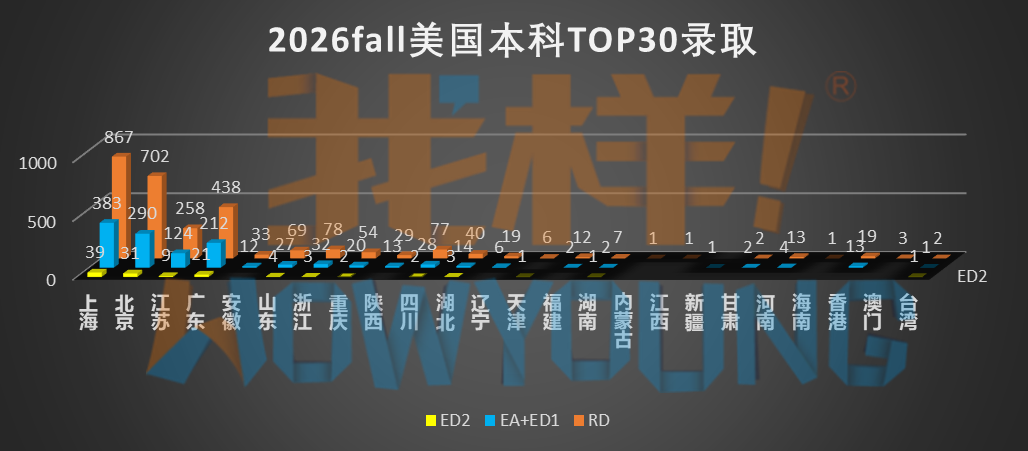 2026fall美本录取复盘：从“内卷”到“重构”，录取逻辑正在发生哪些变化？