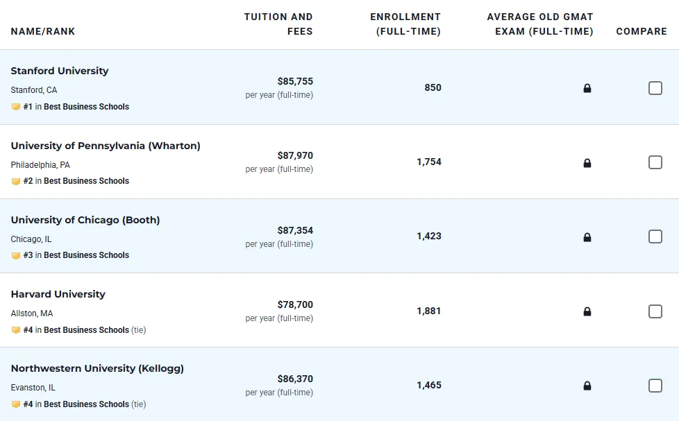 2026 U.S. News全美最佳研究生院排名发布，哪些黑马杀出重围？