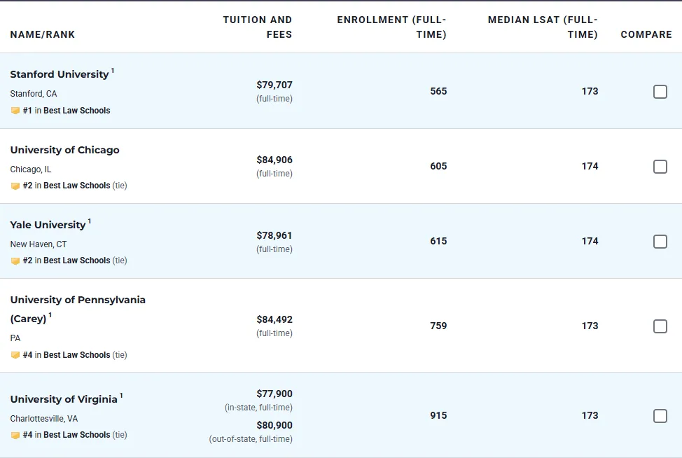 2026 U.S. News全美最佳研究生院排名发布，哪些黑马杀出重围？
