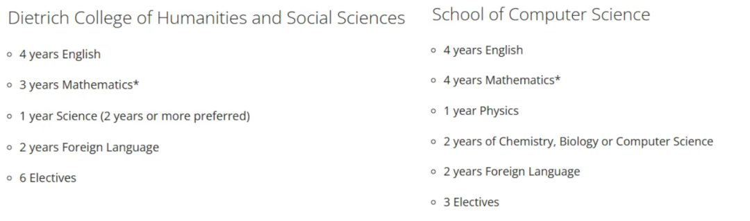 美本Top 30选课指南:不同名校要求各异,文理兼修才是王道 美本Top 30选课指南:不同名校要求各异,文理兼修才是王道