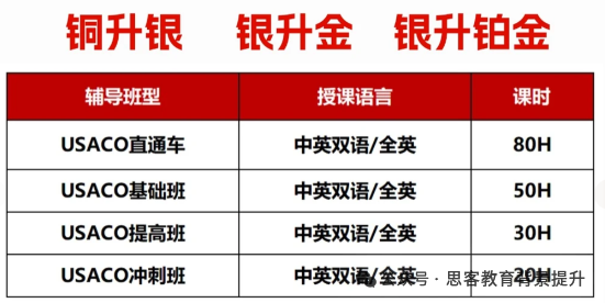 新赛季USACO铜升银、银升金 银升铂金辅导开启！附USACO参赛流程