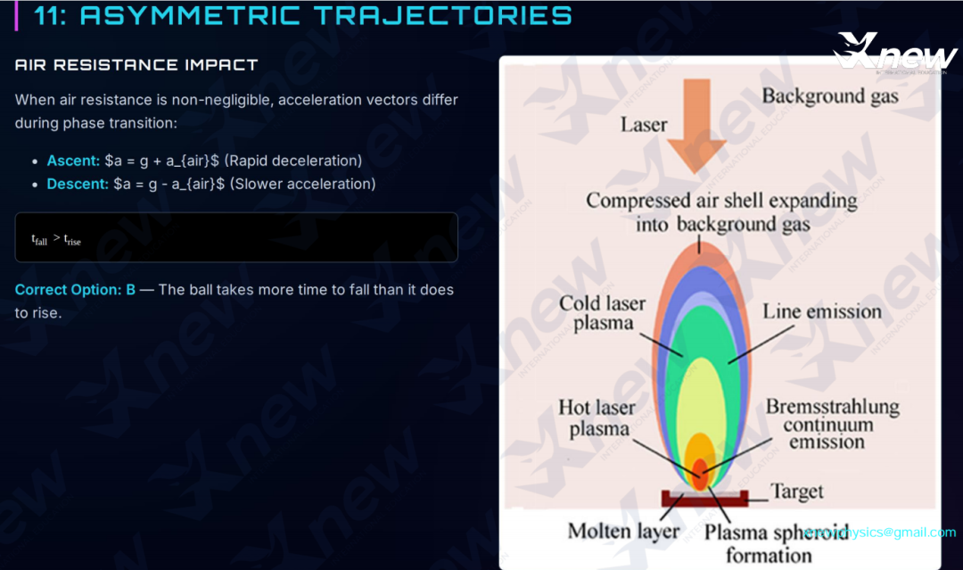 2026年物理碗真题答案解析出炉!看看今年的物理碗竞赛有哪些新变化! 2026年物理碗真题答案解析出炉!看看今年的物理碗竞赛有哪些新变化!