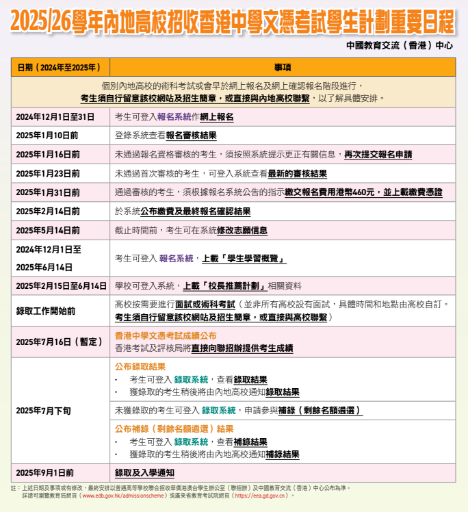 2026 DSE考生必看：第一志愿定生死？985录取线+最后改志愿时间错过等一年！