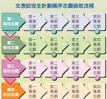 紧急提醒!2026 DSE考生必看:第一志愿定生死?985录取线+最后改志愿时间,错过等一年! 紧急提醒!2026 DSE考生必看:第一志愿定生死?985录取线+最后改志愿时间,错过等一年!