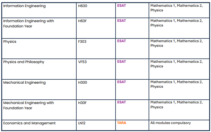 紧急！UAT-UK公布27fall G5笔试专业名单！ESAT/TMUA/TARA漏考直接作废申请！