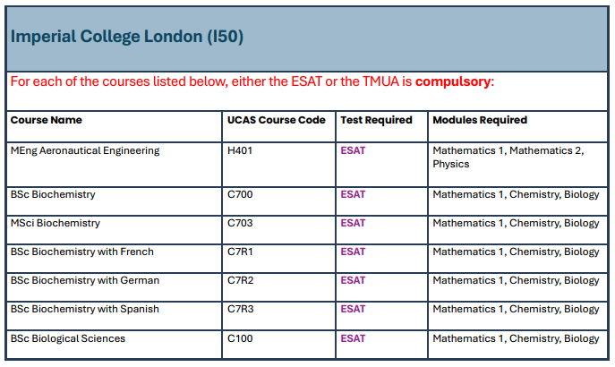 紧急！UAT-UK公布27fall G5笔试专业名单！ESAT/TMUA/TARA漏考直接作废申请！