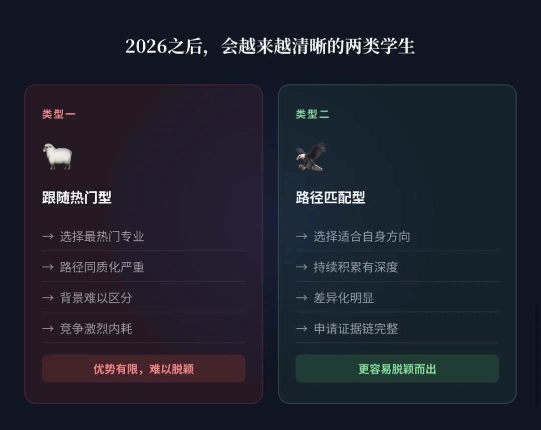 2026留学专业出现”冷热逆转”：计算机不再一骑绝尘，这三类方向正在悄悄上升