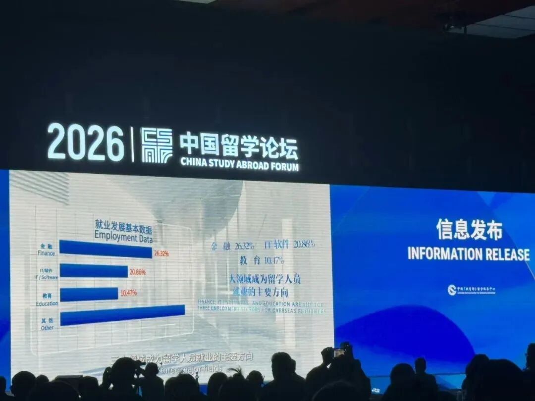 出国留学还值不值？一组最新数据，给出了答案