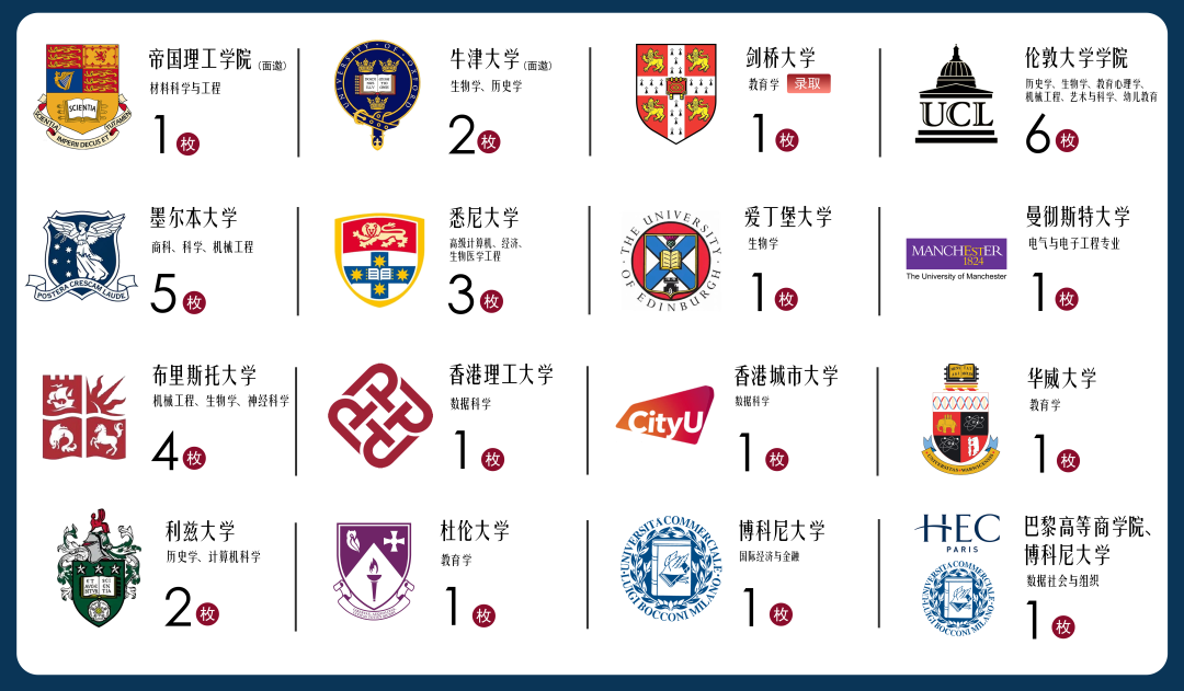 虹口区国际高中|上外克勒国际部2026秋招开放日（4.12）报名！