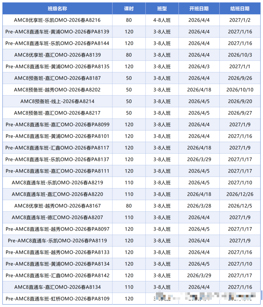 AMC8竞赛前1%学习经验分享，跟着来0基础娃也能拿奖~