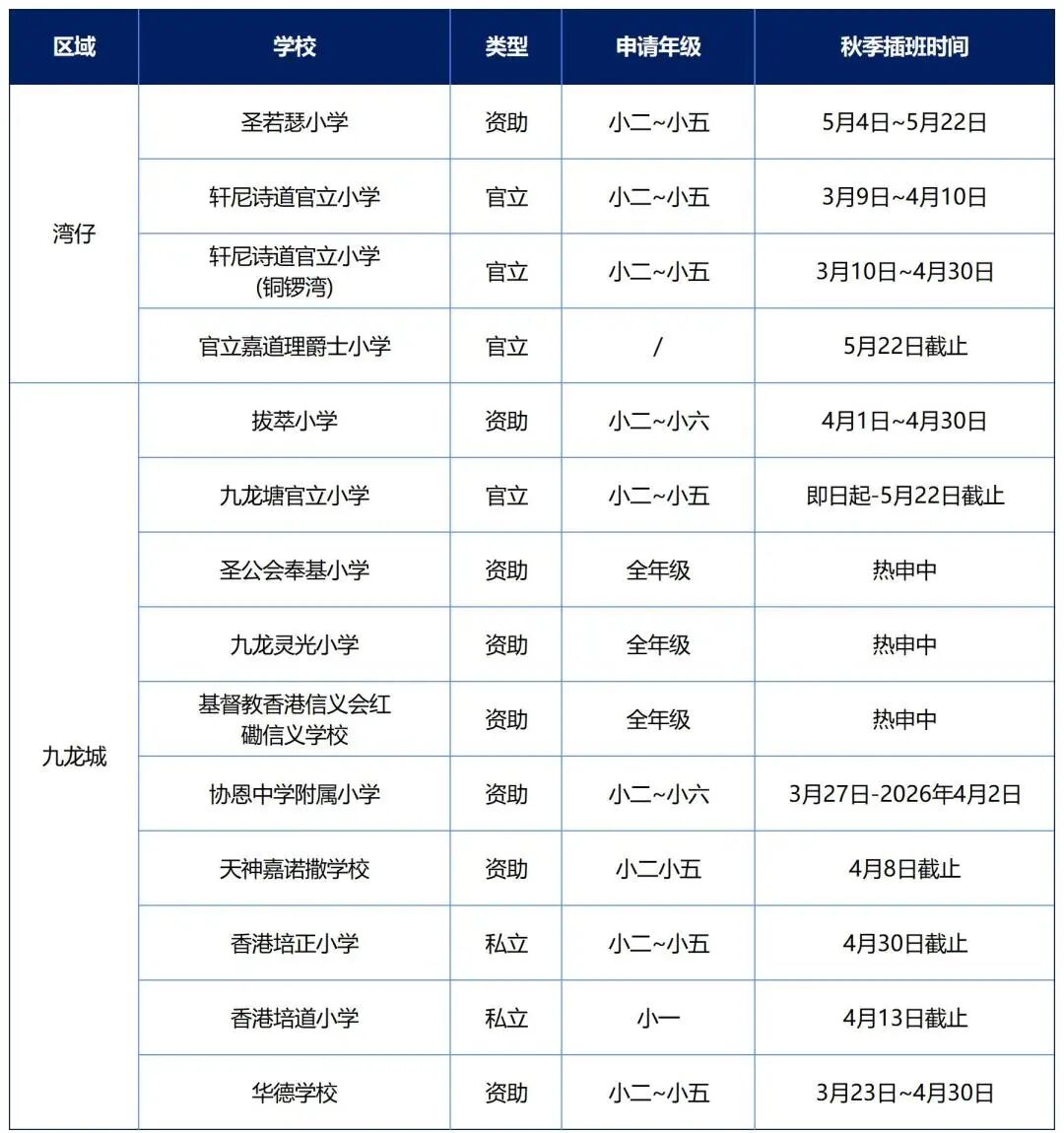 26年香港秋季插班火热进行中！香港中小学申请名单汇总，建议收藏~