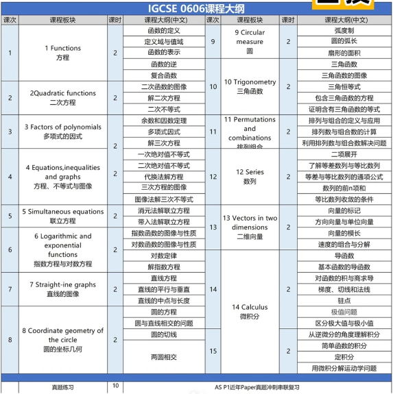 IG数学一对一有没有好老师推荐?机构IGCSE数学培训提分率超99%! IG数学一对一有没有好老师推荐?机构IGCSE数学培训提分率超99%!