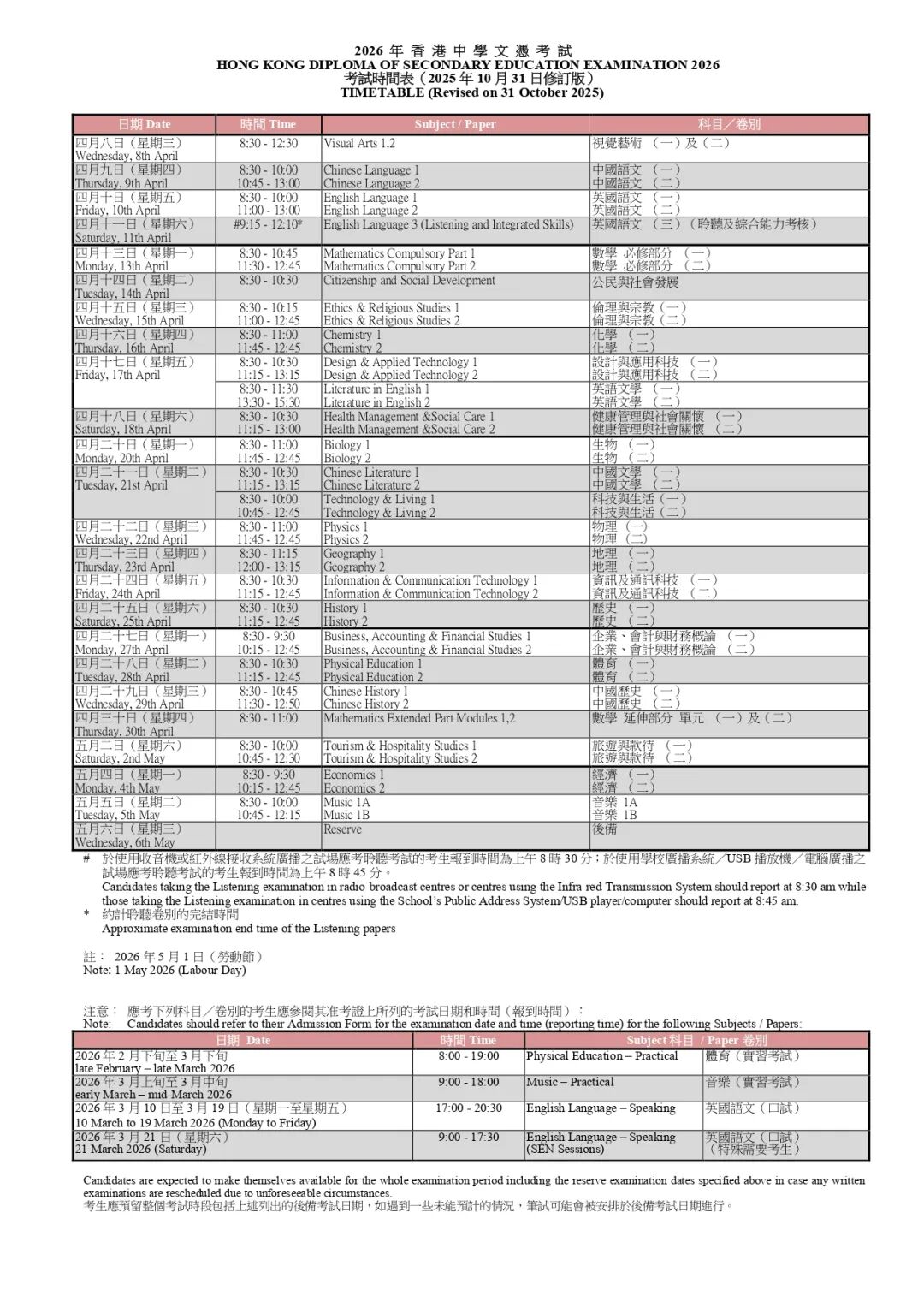 26届DSE中文科考情来啦!考了什么题目?难度如何? 26届DSE中文科考情来啦!考了什么题目?难度如何?