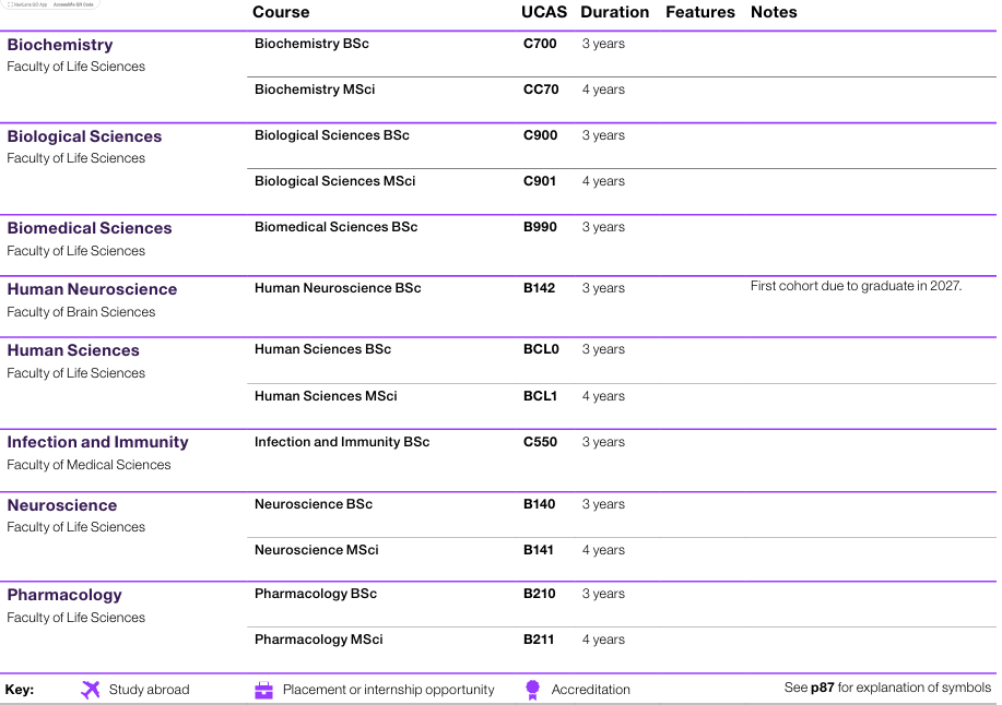 UCL 2027招生说明来了！400+专业怎么选？藏着哪些机会？