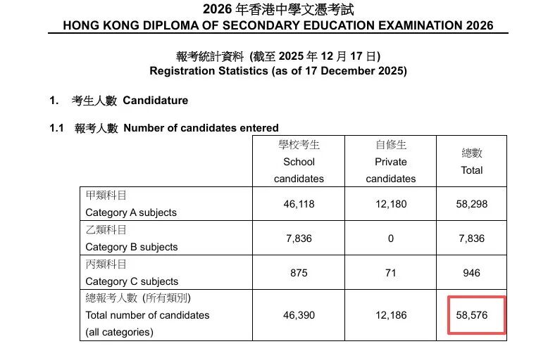 2026年DSE已开考！考试日程、放榜时间、课程优势等都在这里了