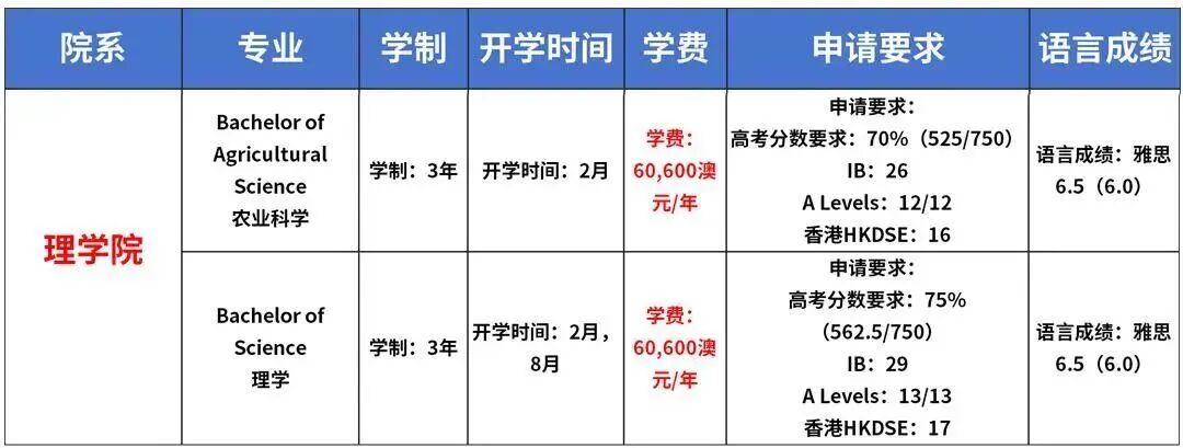 悉尼大学2026最全攻略！王牌专业、申请策略与录取全解析