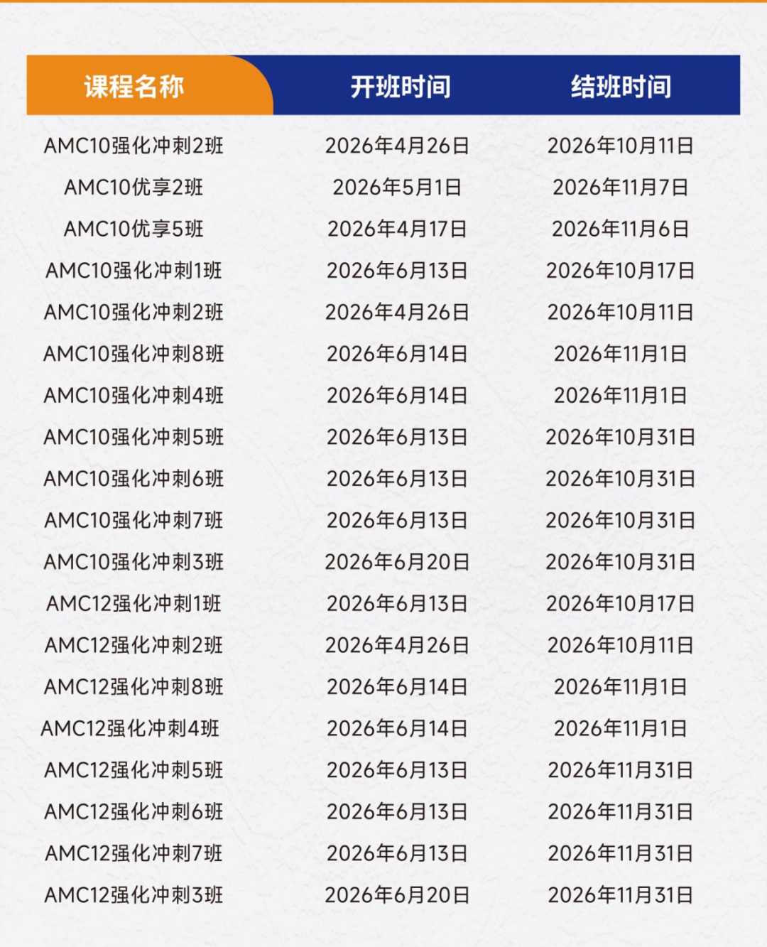 深国交新生为什么要提前备考AMC10竞赛？附机构AMC10培训课程