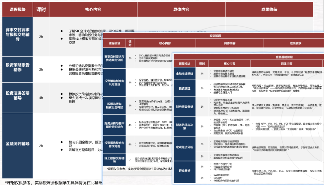 直通巴菲特股东大会!2026年SIC中学生投资挑战赛S15赛季报名中