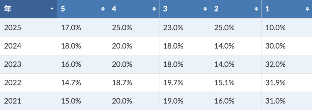 2026AP备考｜AP人文地理：考试难点总结与部分真题解析