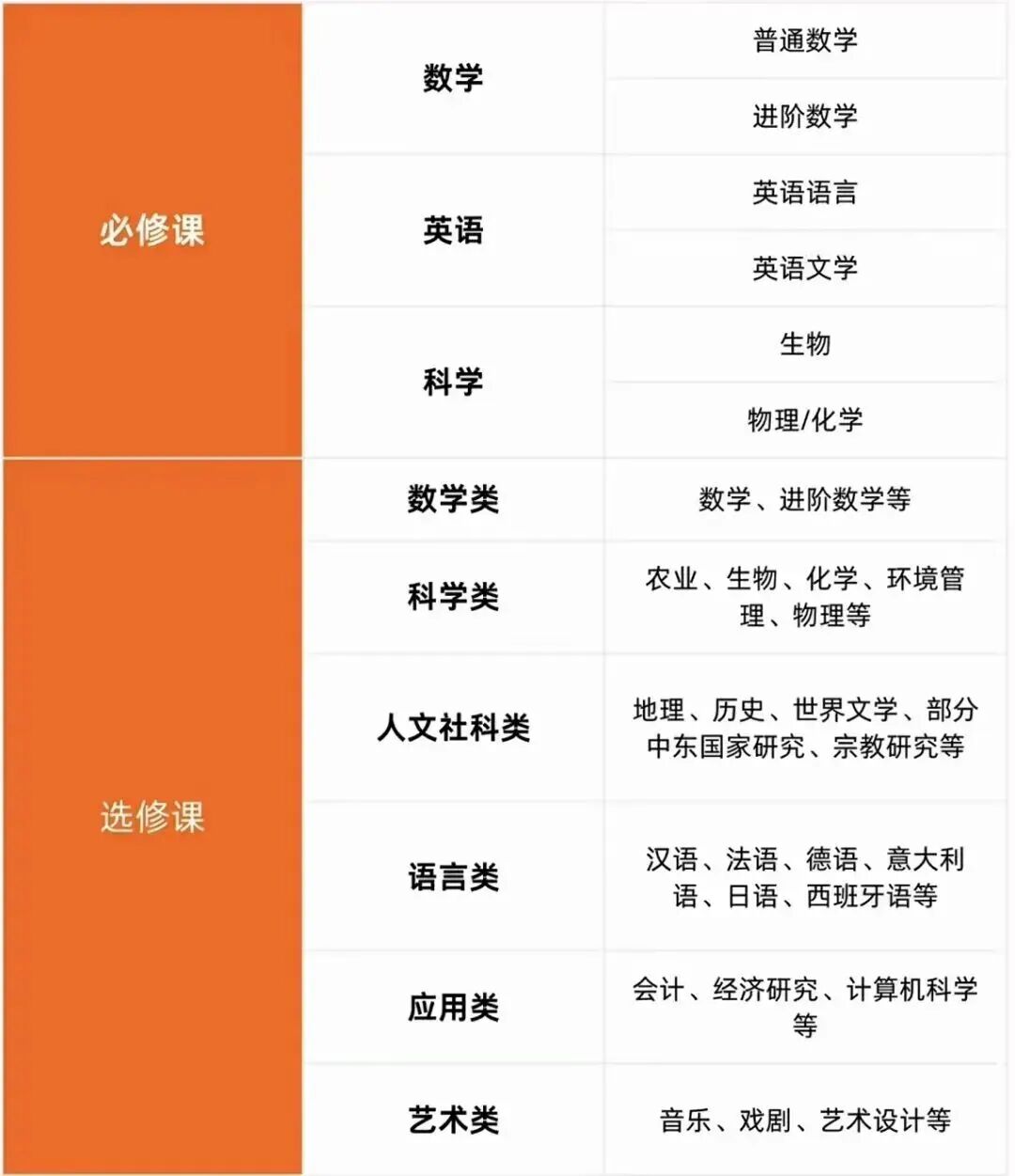 IGCSE选课建议|文理商科全覆盖，附上海机构IGCSE培训课程