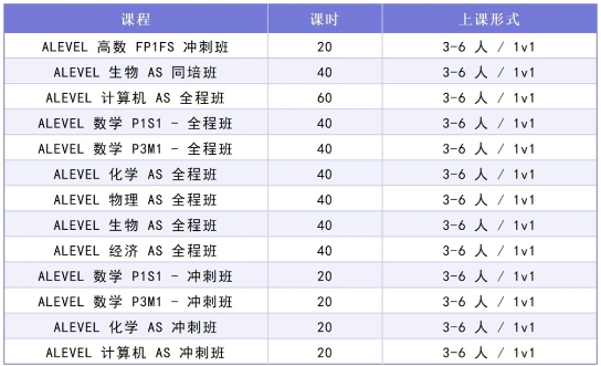 ALevel模考后一堆漏洞？这个ALevel补习小班课/一对一/全日制脱产哪里弱补哪里！