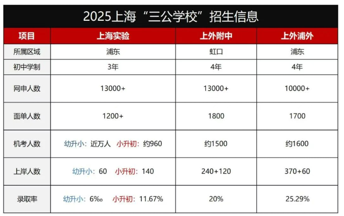 2026上海三公面单即将发放三公面试怎么准备？附三公面试真题+押题卷