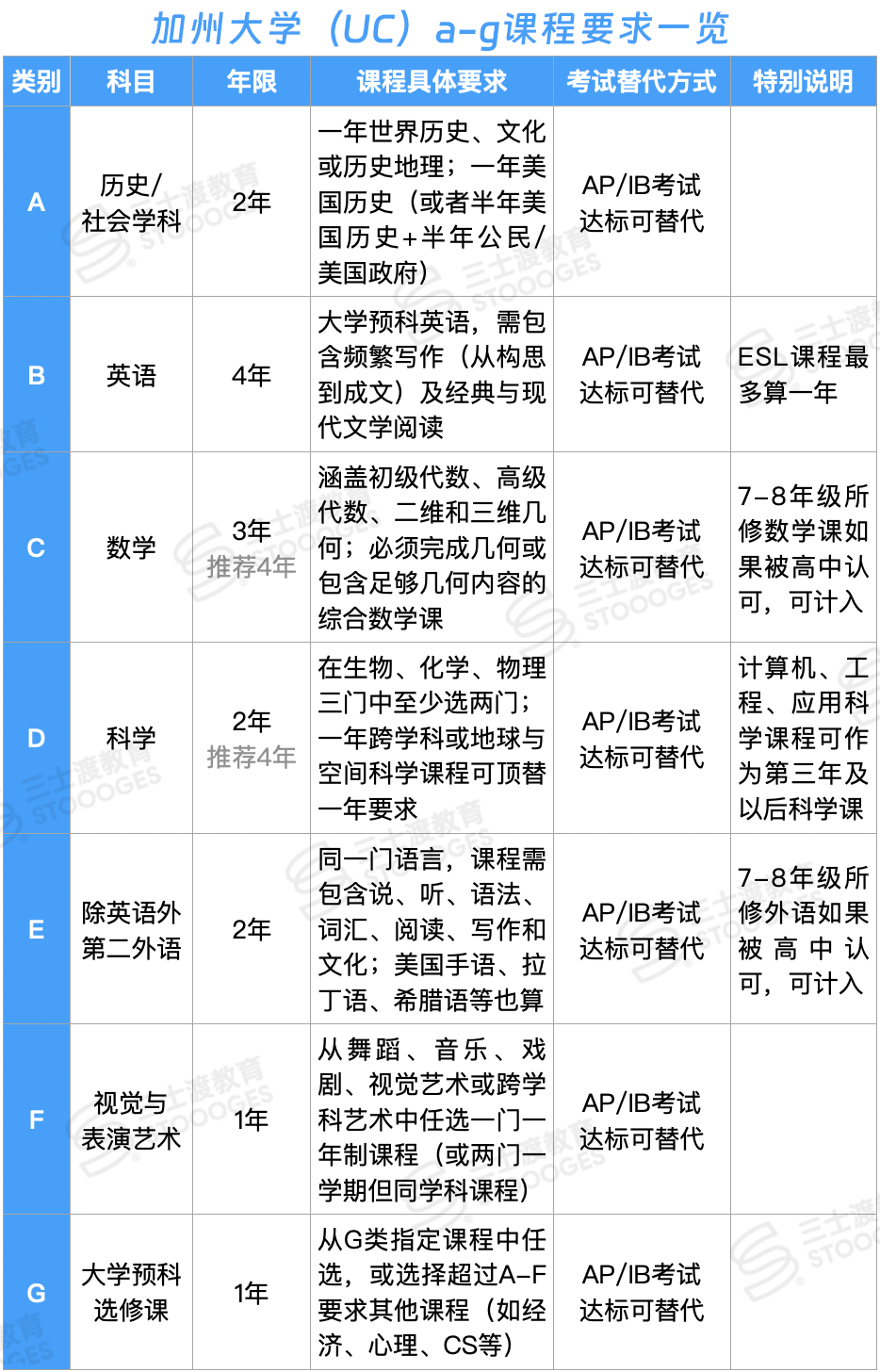 美本申请系统怎么选？一文厘清主流平台和独立申请