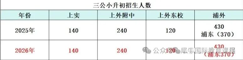 上海三公招生全攻略：报名时间/报名流程/考试内容！附机构三公培训班