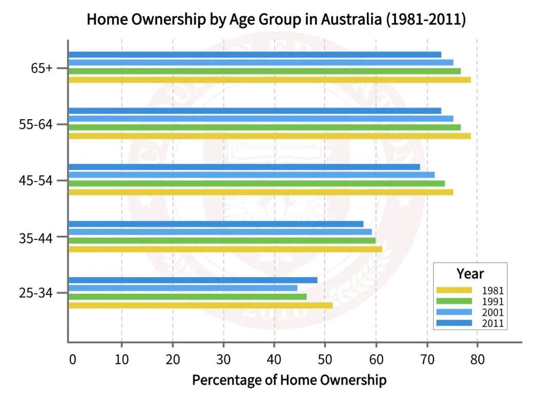 4月11日雅思回顾 | 这次听阅难度逆天了！不少烤鸭考完直接怀疑人生......