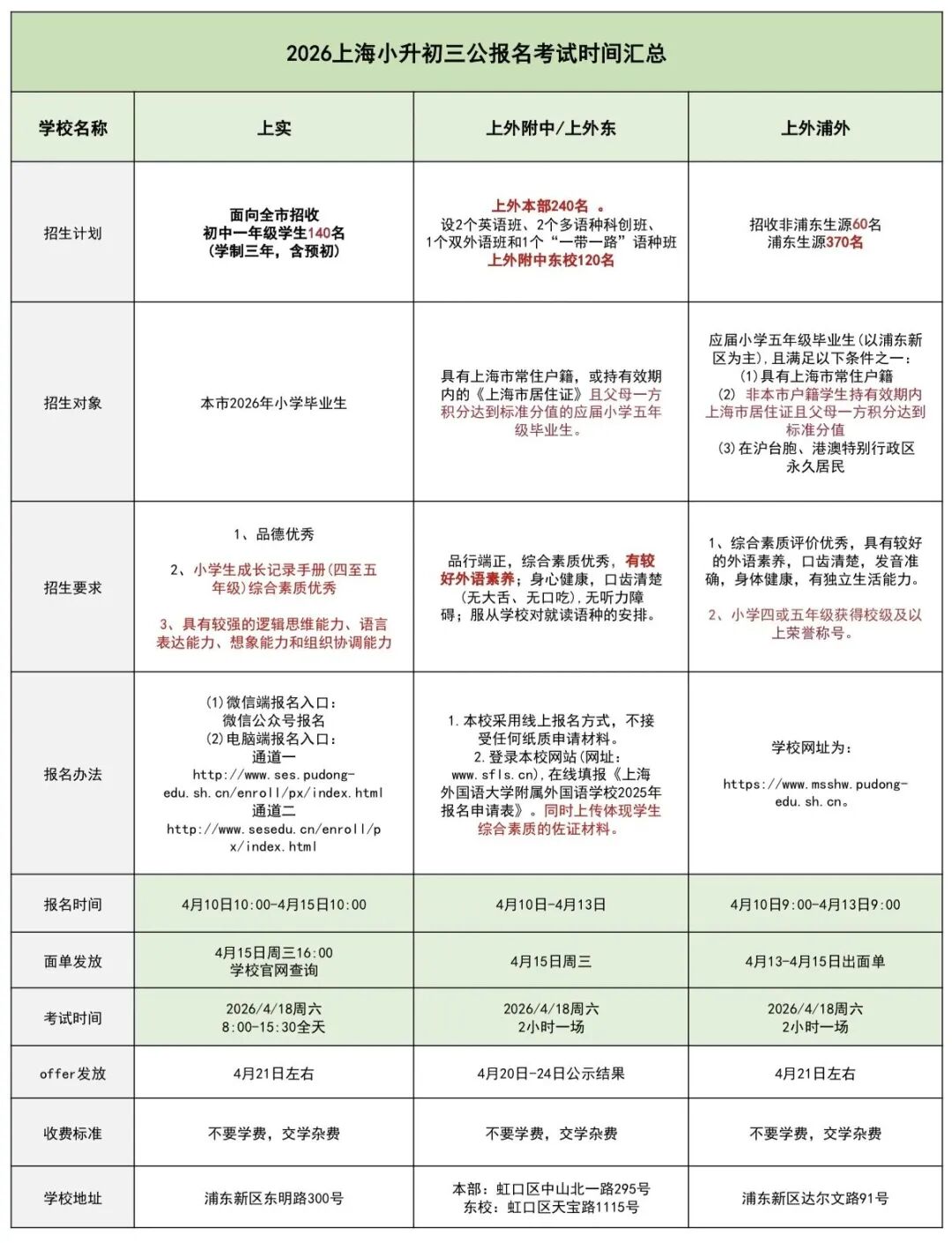 2026年上海三公招生季来临！上海三公面谈什么？一文讲清！