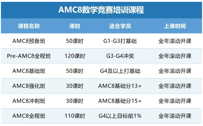 AMC8数学竞赛考15分是什么水平？一文解析清楚！