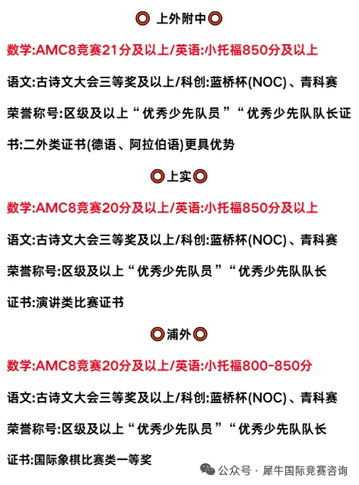 【内附培训课程】一文详解上海三公学校的申请流程，备考26年三公的家长们一定不要错过