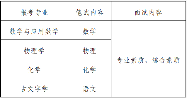 吉林大学2026年强基计划招生简章发布！数学145分可破格入围数学专业