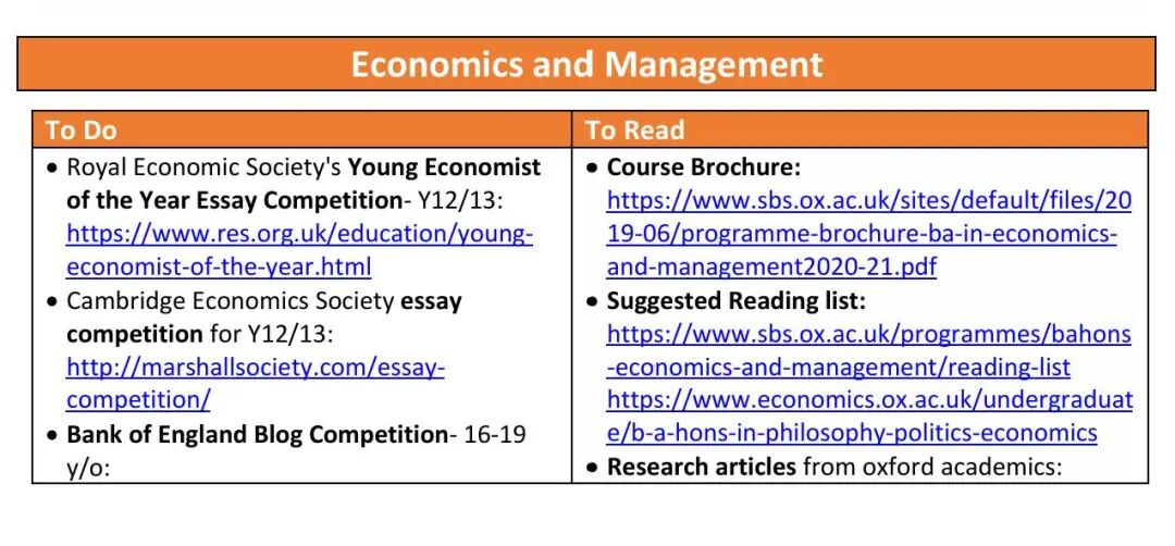 英国申请｜经济学：牛剑都推荐哪些学术活动？竞赛、阅读、播客与实践