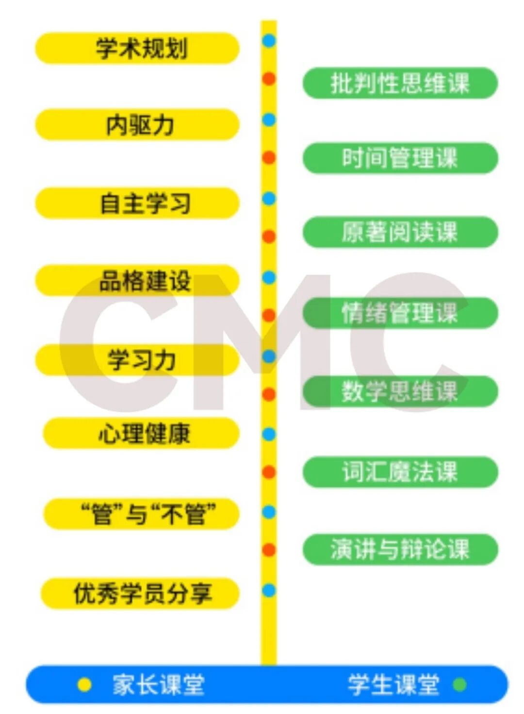 贝赛思课程体系全解析：从学前到高中，一文看懂各年级学什么！