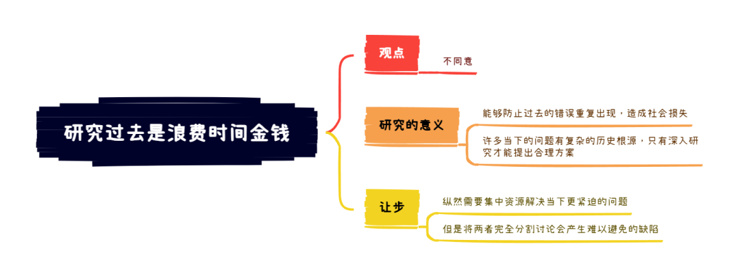2026年4月11日雅思写作8分范文及解析：研究过去是浪费时间金钱