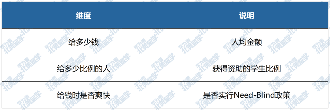 美国大学“发钱”排行榜：这些学校对国际生最慷慨！
