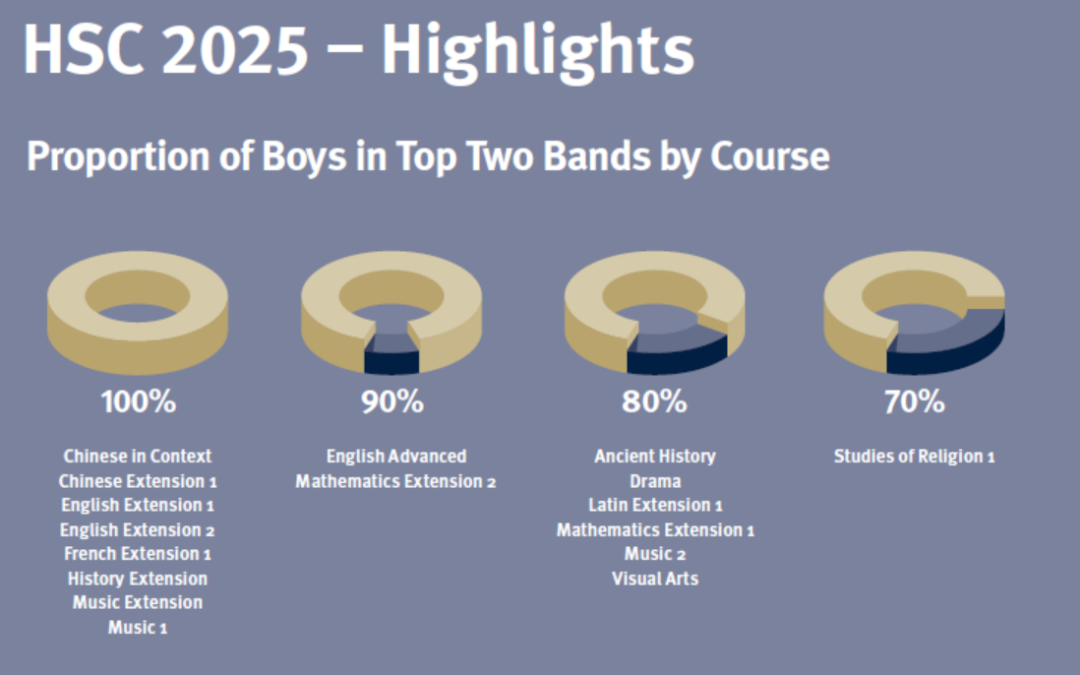 【悉尼私立寄宿男校】Scots College 斯考茨中学！
