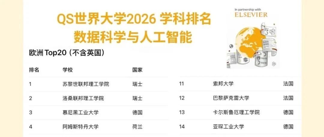 欧洲留学 | 2026欧洲AI/Data Science人工智能与数据科学 学科排名TOP20院校解析
