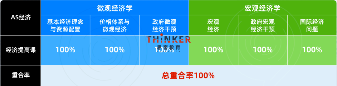 ALEVEL体系国际生参加NEC商赛必看，机构NEC全程班助你双向提升