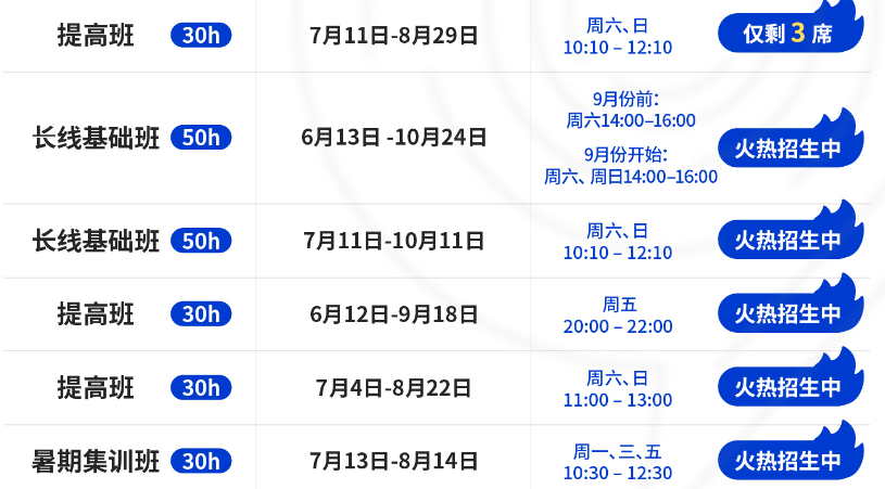 为什么推荐美本申请的学生提前备考AMC?amc10竞赛不同年级规划