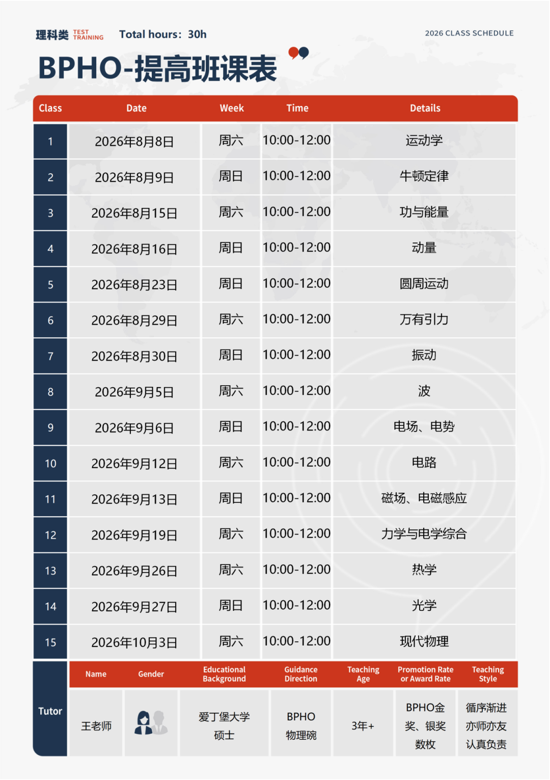 英国物理竞赛：BPhO竞赛怎么报名？ipc/spc获奖资格占位确定！bpho长线冲奖班~