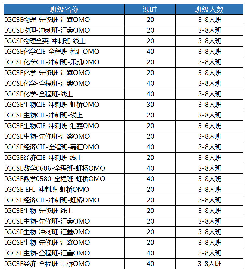 IG暑假培训班哪家好？IG暑假班正在热招中