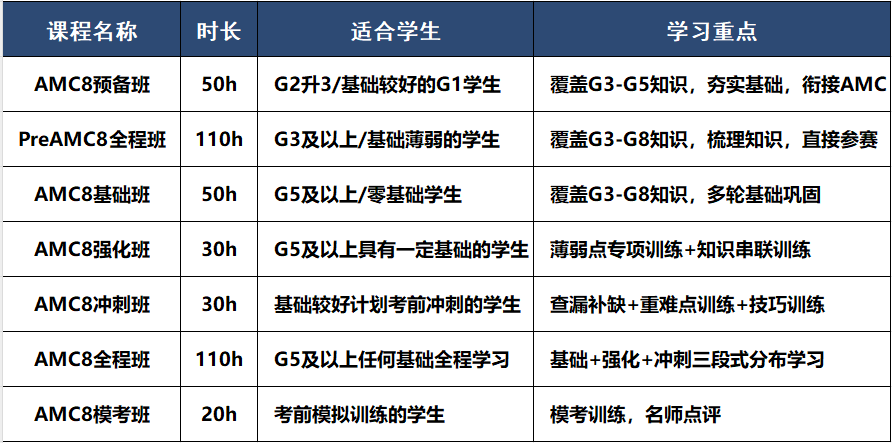 三公录取率低至1%！别盲目备考，这家三公培训课程助你上岸！