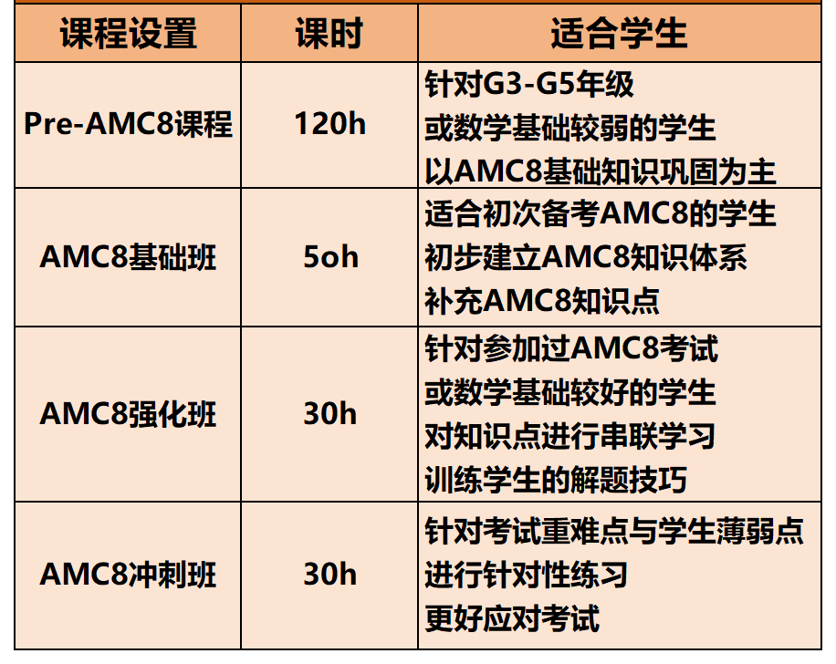 2026上海三公上岸，这样准备效率最高！附AMC8+小托福双轨冲刺课程！