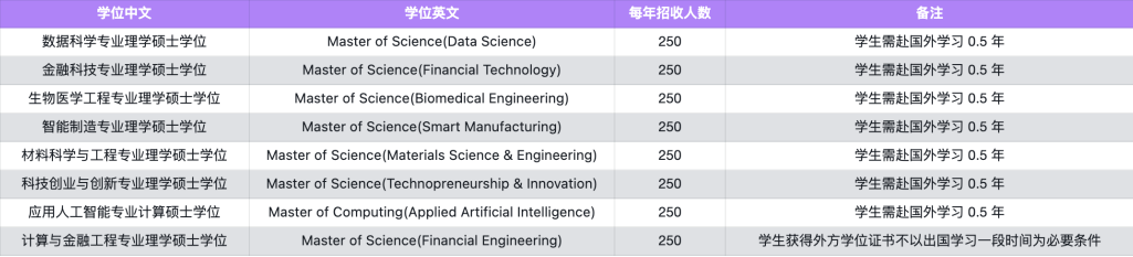 中外合办大学毕业生都去哪了？近90%本科毕业不找工作，把学校当“升学跳板”